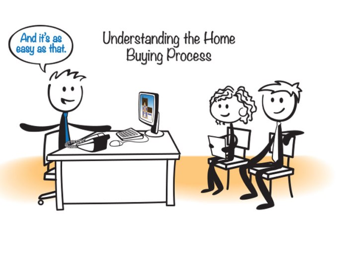 the-home-buying-process